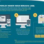 Cetak Ulang SK Badan Usaha