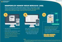 Cetak Ulang SK Badan Usaha