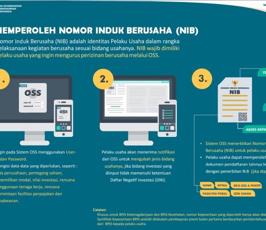 Cetak Ulang SK Badan Usaha