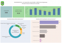 Jumlah NIB IUMK dan Non IUMK Periode 1 Januari 2020 s.d 31 Juli 2020