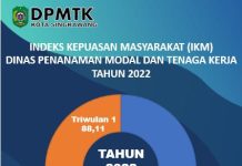 IKM DPMTK Tahun 2022