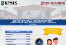 IKM Dinas PMTK Triwulan I Tahun 2024