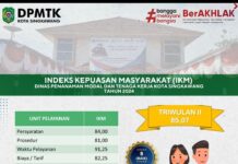 IKM Dinas PMTK TW II Tahun 2024