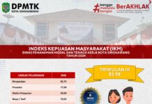 Indeks Kepuasan Masyarakat (IKM) Triwulan III Tahun 2024