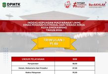 Indeks Kepuasan Masyarakat DPMTK Triwulan I Tahun 2026